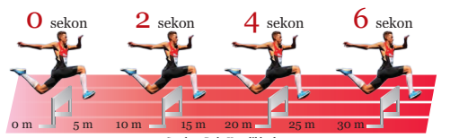 Jarak dan Waktu Tempuh Atlit Lari