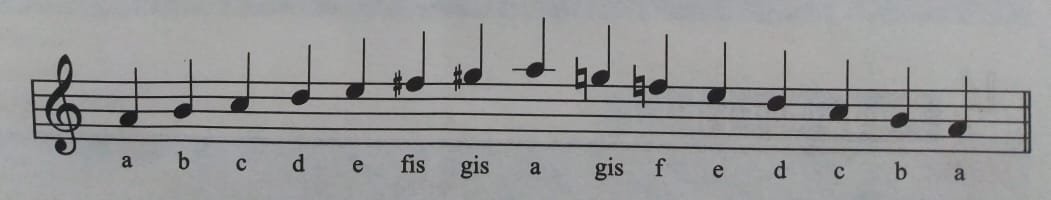 Tangga Nada Minor Melodis