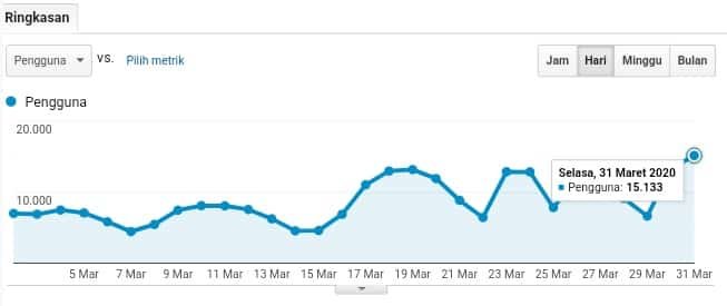 Jasa content placement